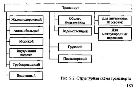 В состав транспортного комплекса входят