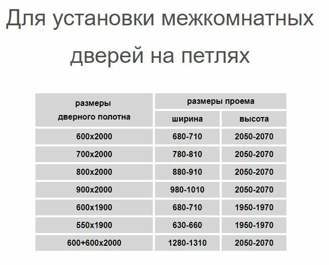 Размер дверного проема под дверь