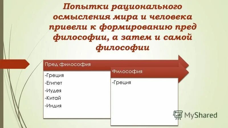 Попытка рационального осмысления. Попытка рационального осмысления