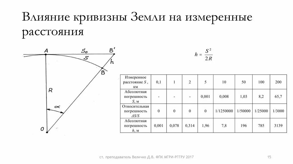 Формула расчета кривизны земной поверхности. Как рассчитать кривизну земли. Формула расчета кривизны земли. Учёт влияния кривизны земли.