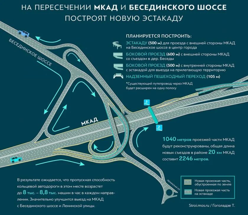 Ту на пересечение дорогой. Реконструкция Бесединского шоссе. Развязка Бесединское шоссе и МКАД. Развязка Киевское шоссе МКАД схема. Развязка МКАД Каширское шоссе схема движения.