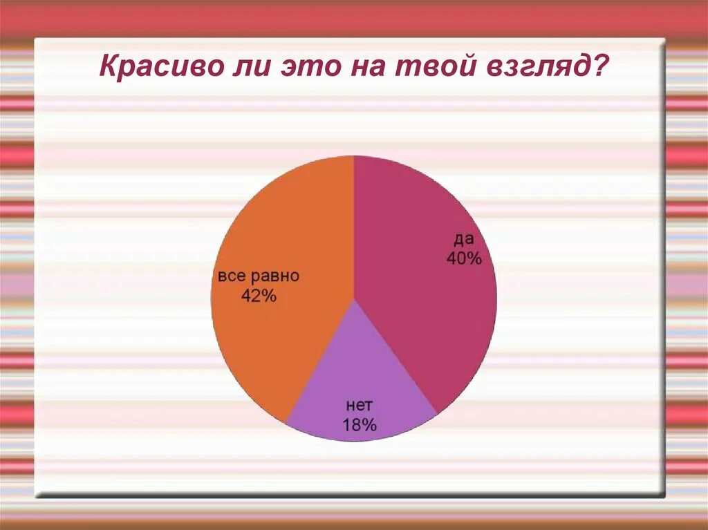 Опрос про Татуировки. Статистика по татуировкам. Диаграмма за и против. Статистика татуированных людей. Как часто можно делать рф