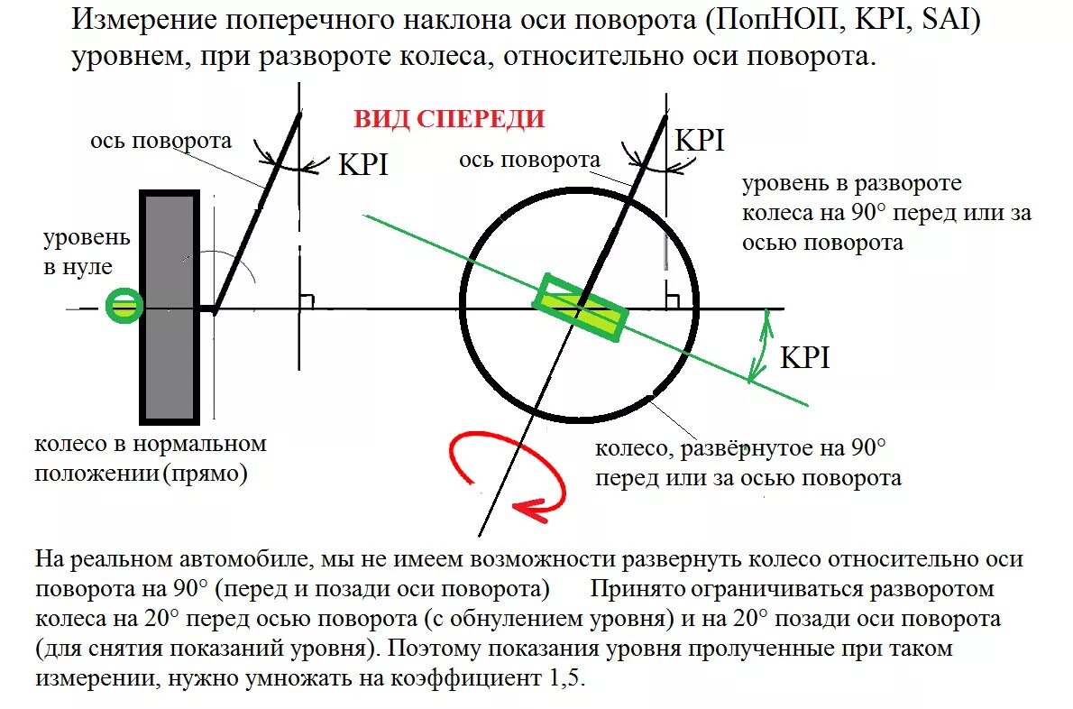 Поворот относительно оси