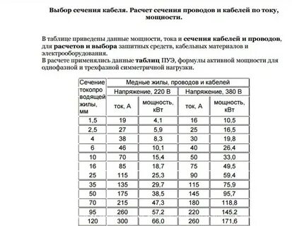 Сечение для духового шкафа