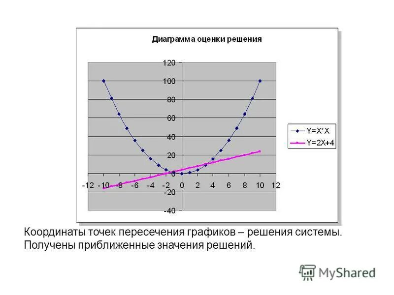 Точка пересечения графиков 1 10. Точка пересечения графиков 1 10