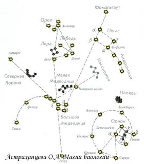 Орион созвездие схема с названиями