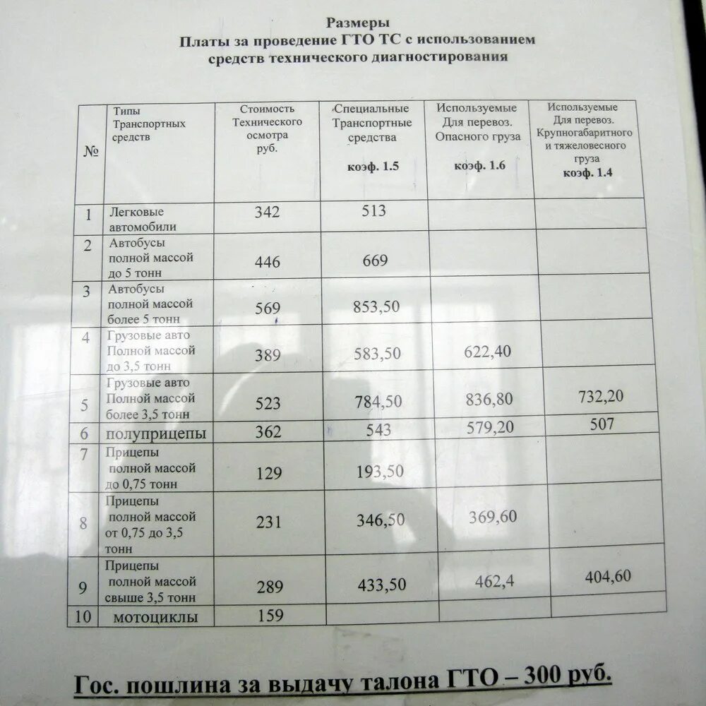 Гаи осмотр режим работы. График осмотра транспортных средств. расписание осмотра транспортного средства. расписание гаи в кызыле.