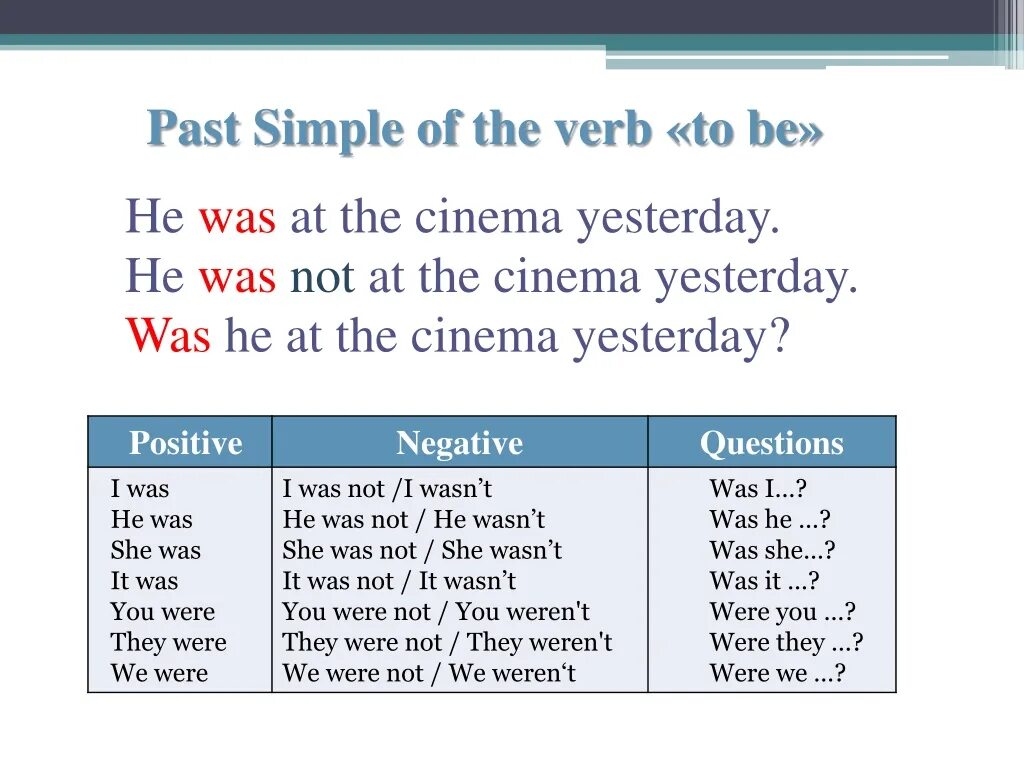 To be past simple правило. Past simple was were правило. Правило в английском глагол to be past simple. Глагол to be в паст Симпл. Be в past simple в английском