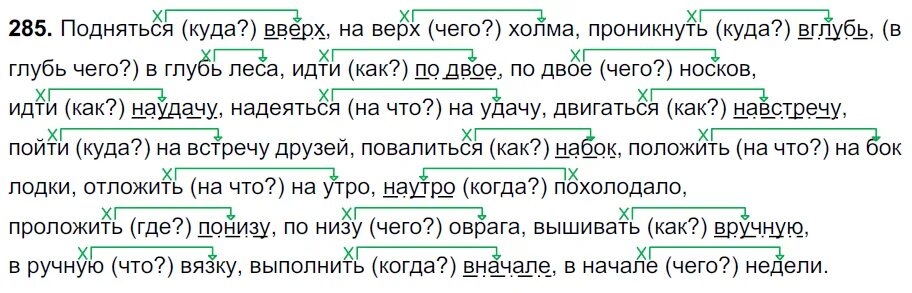 Русский язык 7 класс упражнение 285. Русский язык 7 класс упражнения. Подняться на верх холма. Подняться на верх на верх холма. Русский язык 7 класс упр 460