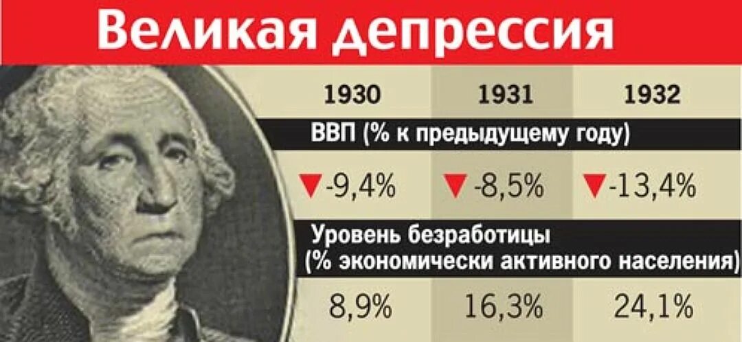 1929 год великая депрессия. Великая депрессия в США 1929-1933. Великая депрессия. Великая депрессия в США. Великая депрессия в США 1929.