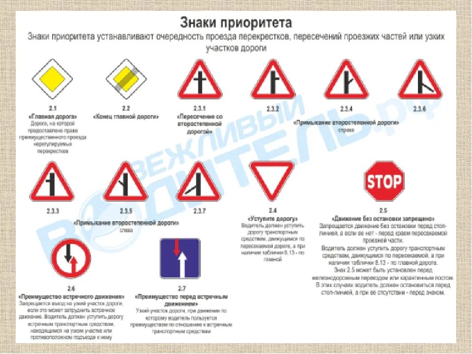 Знаки приоритета тест. Знаки приоритета. знаки приоритета на дороге. знак приоритета на узкой дороге. 2. знаки приоритета.