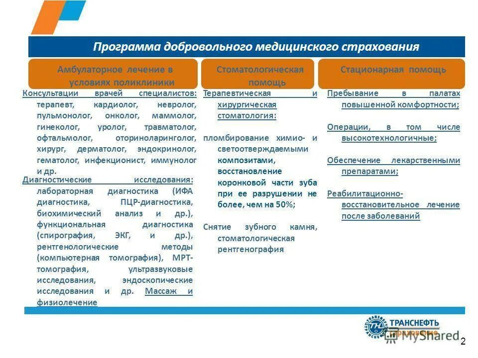 Программа страхования. Программы добровольного медицинского страхования. программы страхования дмс. программа медицинского страхования дмс. дмс виды программ.