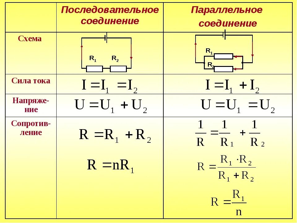 Напряжения и т п. Параллельное соединение резисторов и последовательное напряжение. Последовательное и параллельное соединение резисторов формулы. Последовательно и параллельно Соединенные резисторы. Напряжение при параллельном соединении.