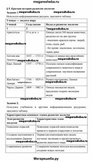 Таблица с характеристикой основных этапов развития зоологии
