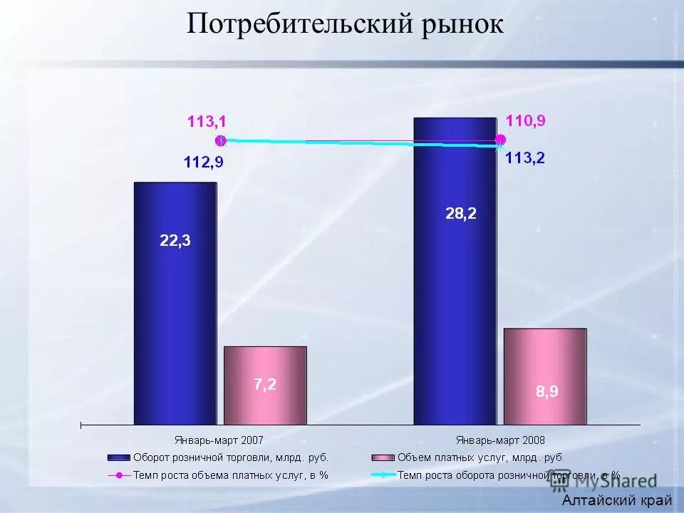каналы продаж fmcg. объем потребительского рынка стран. объем продаж. статистика интернет магазинов. объем потребительского рынка стран.