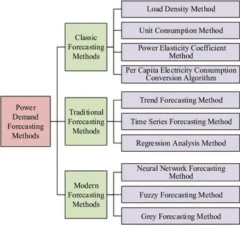 Download method
