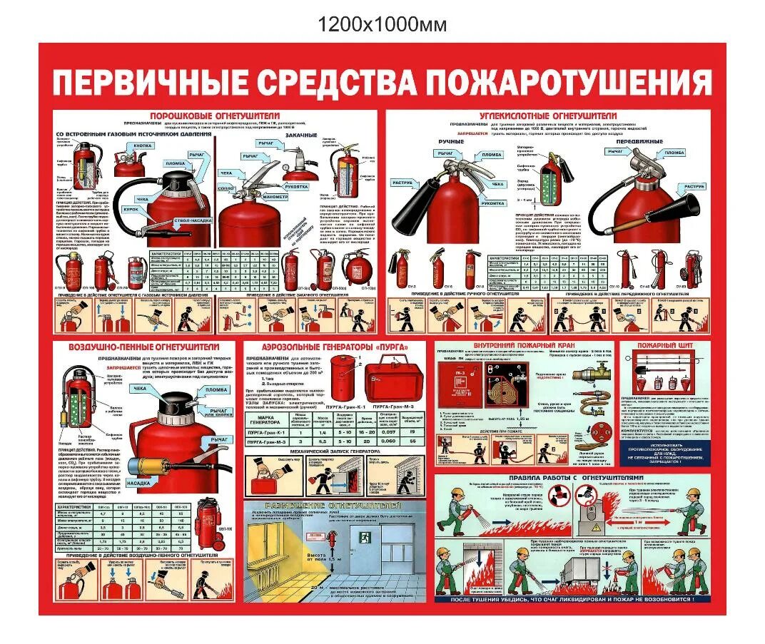 Пожарный кран это первичное средство пожаротушения. Первичные средства пожаротушения плакат. Первичные средства тушения. Первичные средства пожаротушения рисунок.