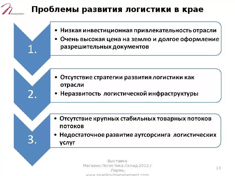 Решение проблем логистики. Решение проблем логистики
