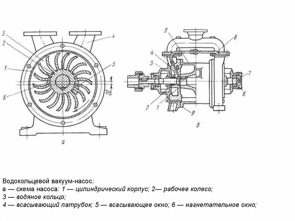 Жидкостно кольцевой. Водокольцевой вакуумный насос схема. Водокольцевой вакуумный насос ВВН схема. Водокольцевой вакуумный насос чертеж. Вакуумный насос схема установки ВВН 25.
