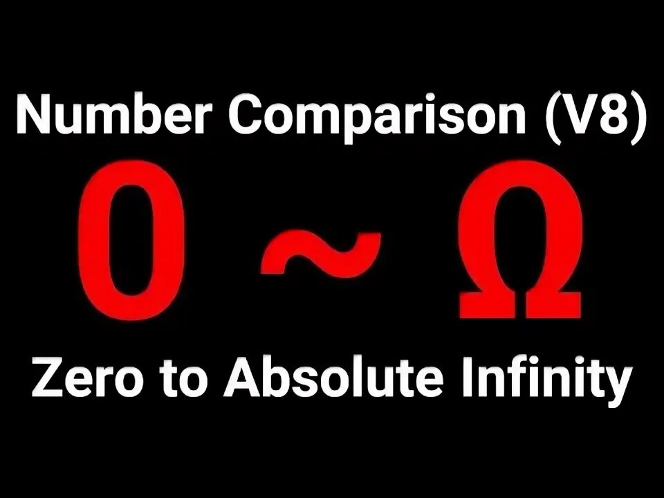 Absolute number. Absolute infinity. numbers 1 to absolute infinity. 0 to absolute infinity. absolute infinity число.
