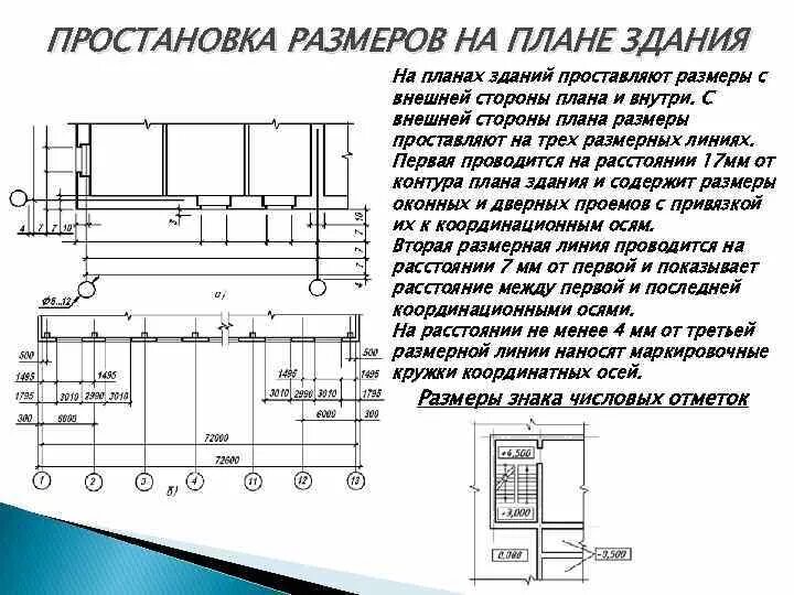 Отступ размерной линии от чертежа Нанесение размеров на строительных чертежах
