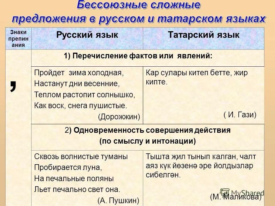 Предложения на татарском языке. Предложения на Аватарском. Сложные предложения на татарском языке. Татарский язык предложения.