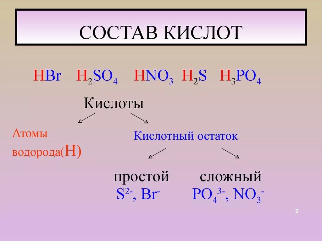 Кислоты состоят из водорода и кислотного остатка. Состав кислот. Кислоты в химии. Состав кислот химия. Из чего состоят кислоты.