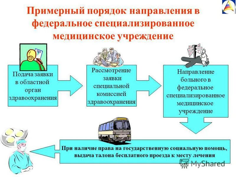 Федеральная специализированная организация. Порядок направления в федеральные медицинские учреждения. Направление в медицинскую организацию. Специализированное медицинское учреждение. Социальные проекты в сфере здравоохранения.