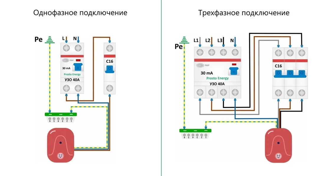 Схема щитка для зарядки электромобиля. Зарядка для электромобиля схема подключения. Схема подключения зарядной станции для электромобиля. Зарядная станция для электромобилей 3 фазы. Подключение зарядные станции