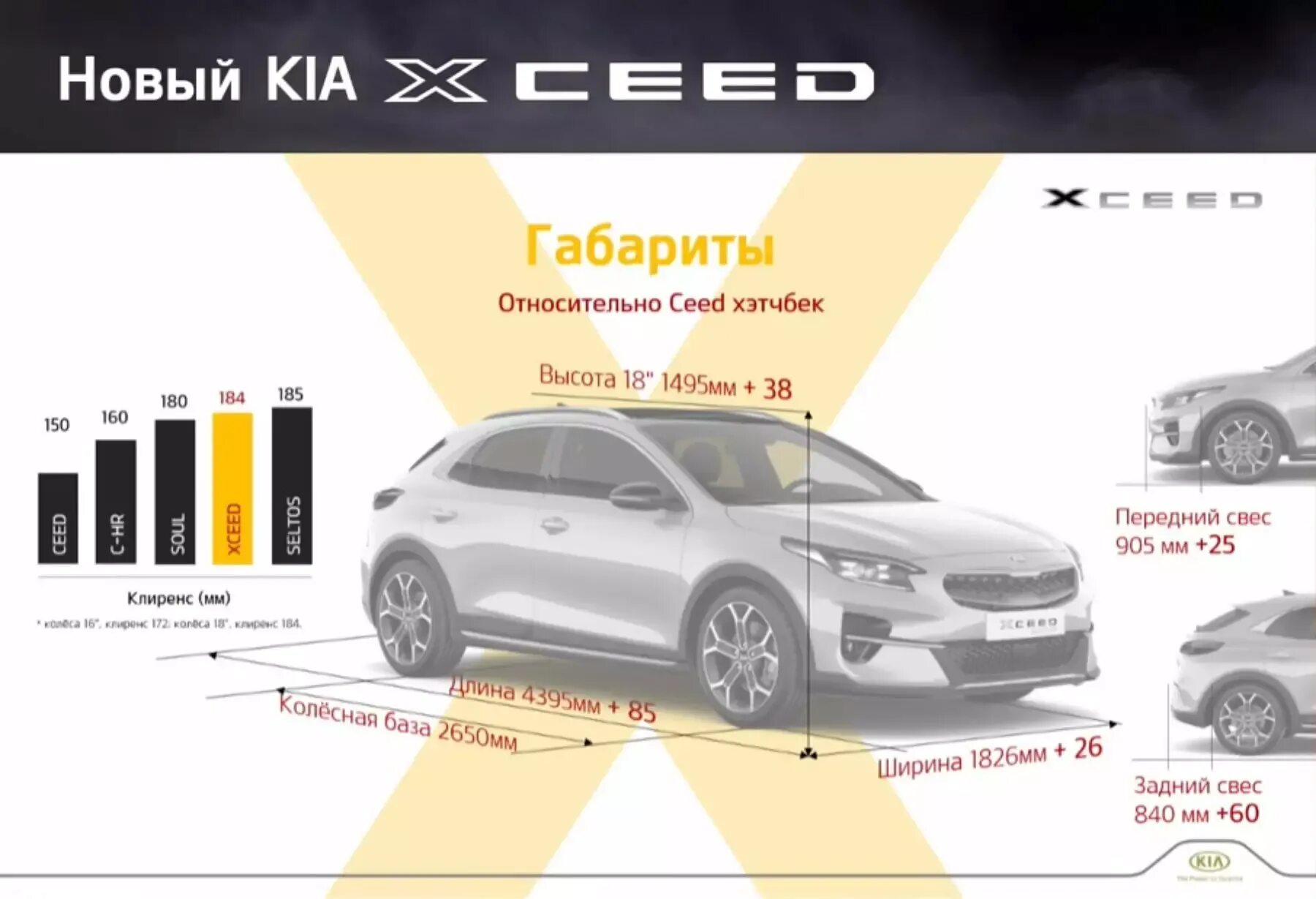 Kia x-Seed габариты. Kia Ceed 2021 габариты. Киа x Ceed клиренс. Габариты салона Киа СИД хэтчбек.