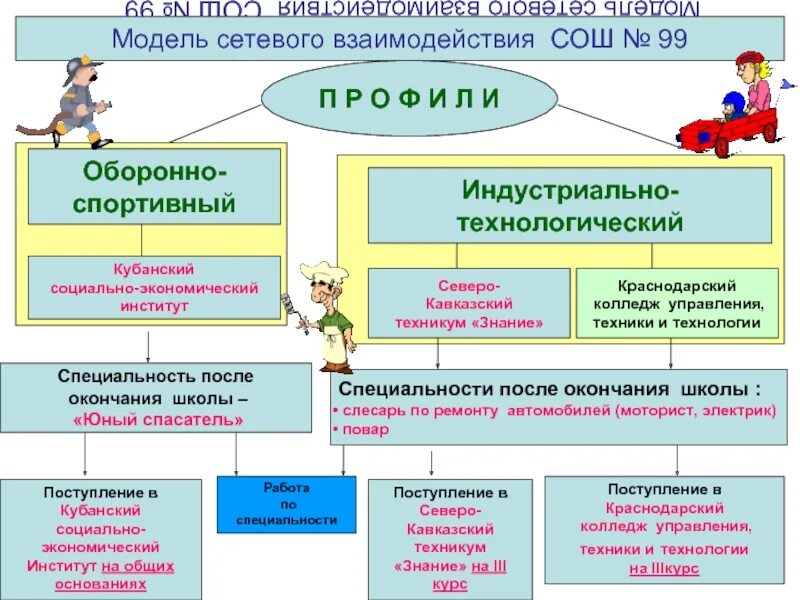 Модели сетевого взаимодействия