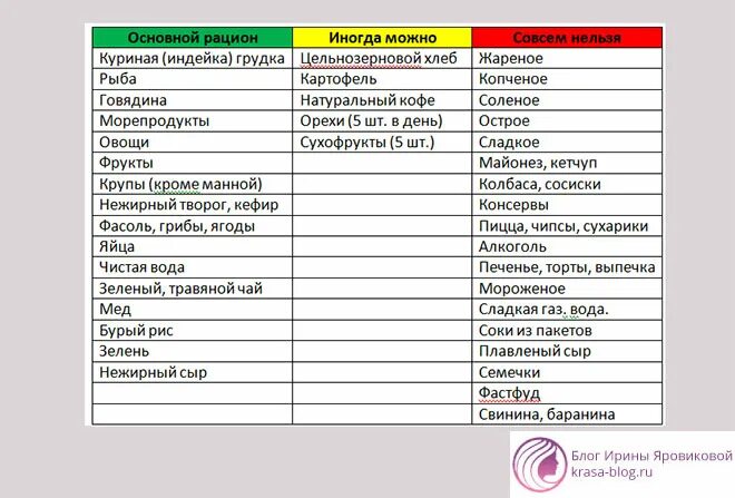 Симптомы повышенного сахара у женщин после 60. Диабет 2 типа симптомы у женщин. Диабет 2 типа симптомы у женщин первые. Диабет 1 типа симптомы у женщин первые признаки. Сахарный диабет 1 типа симптомы у женщин.