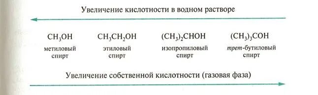 Увеличение кислотности спиртов. Кислотность этанола. Кислотность этилового спирта. Ряд увеличения кислотности.