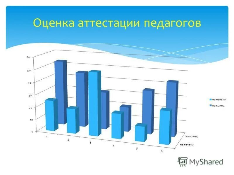 критерии аттестации учителей на 1 категорию. баллы аттестация педагогов. баллы аттестация педагогов. аттестация педагогов баллы высшая категория. баллы аттестация педагогов.