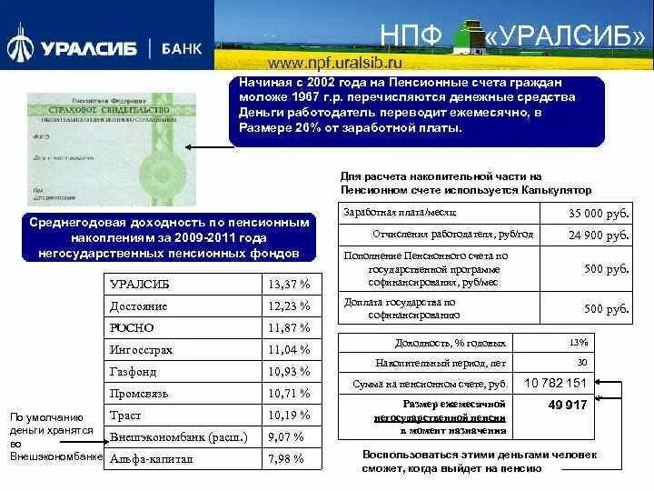 УРАЛСИБ банк пенсионный фонд. УРАЛСИБ накопительный счет. Промсвязь УРАЛСИБ.