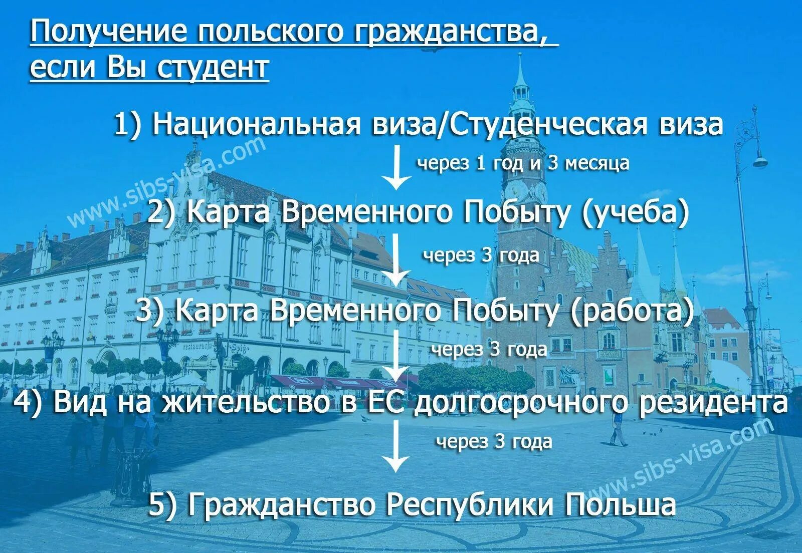 Получу гражданство Польши. Как получить польское гражданство. Получение польского гражданства для студентов. Гражданство Польши для украинцев.