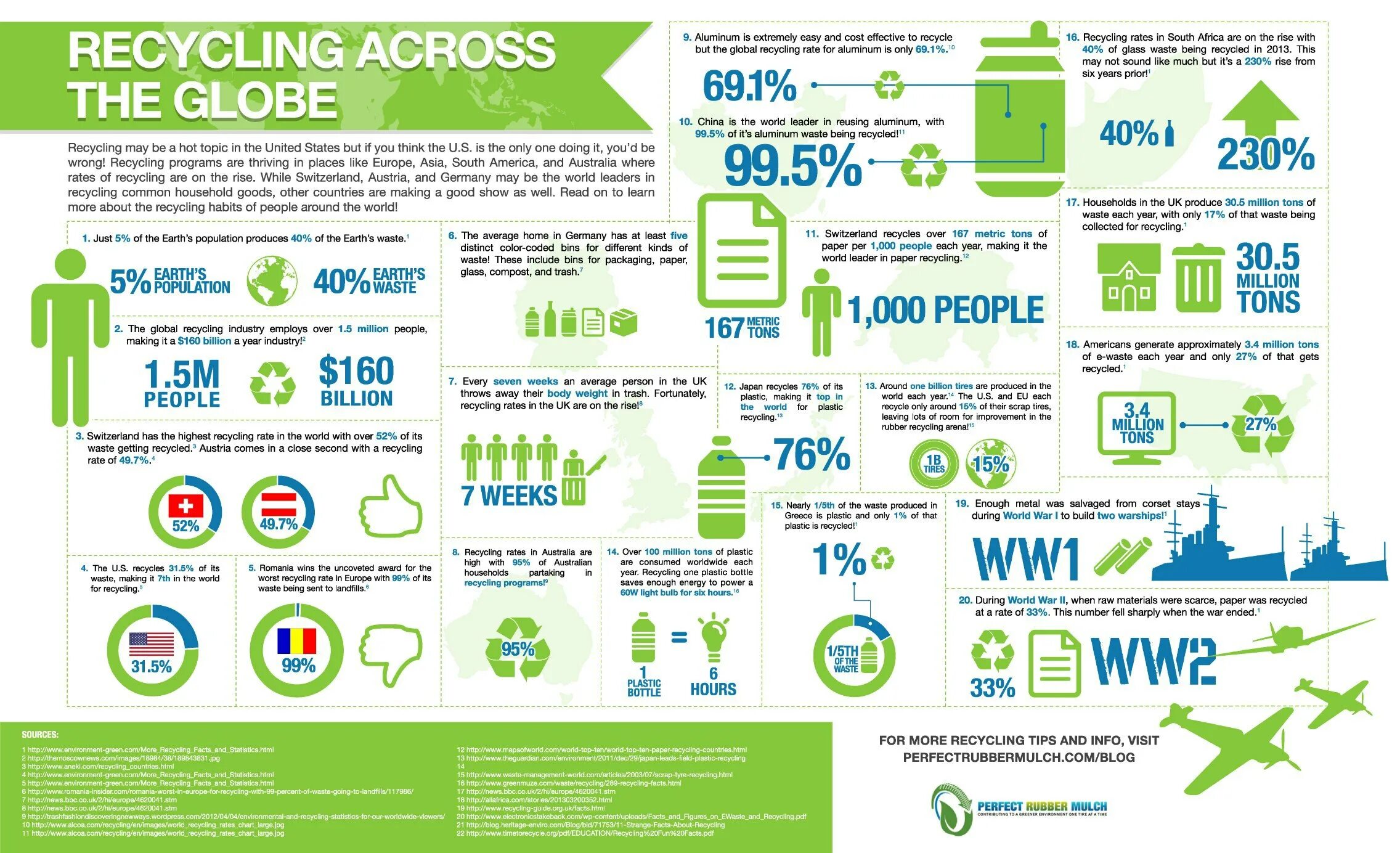Recycling information. Technology recycle. Recycling and reusing materials. Reuse recycle. Recycling items.