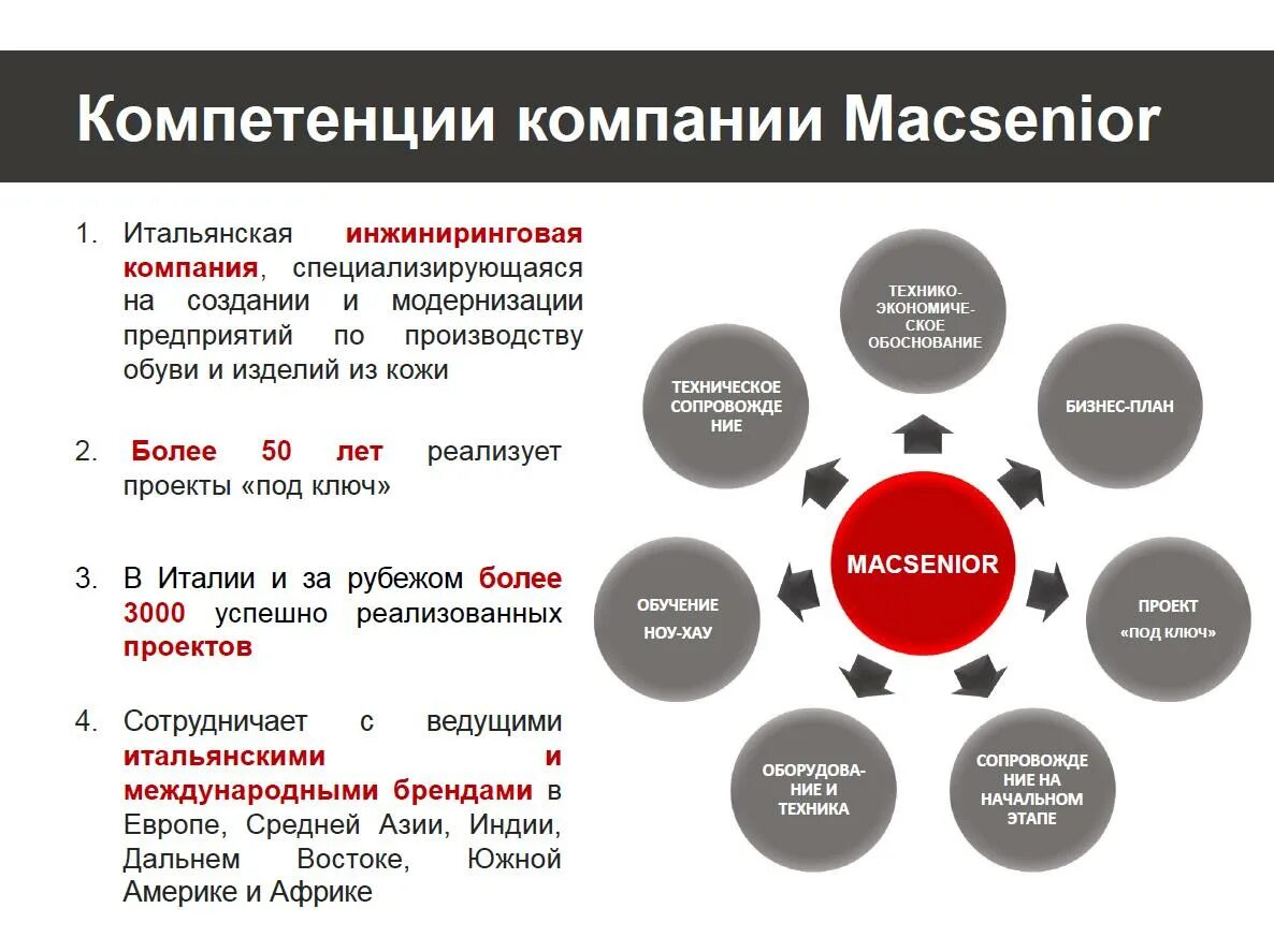 Компетенции сфр. Компетенции компании. Ключевые компетенции компании. Компетенции организации это. Компетенции компании пример.