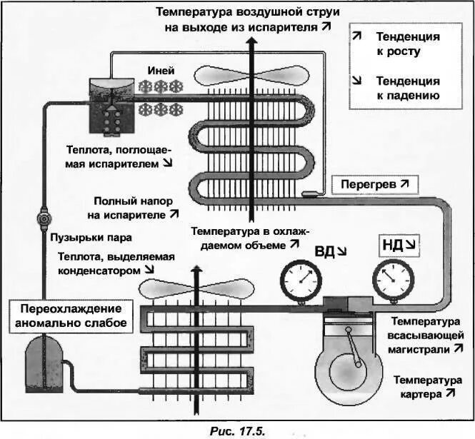 При какой температуре минус можно включать кондиционер. Схема фреонового контура кондиционера температурный. температура хладагента в кондиционере. температура испарителя сплит системы. фреоновый компрессорный агрегат кондиционирования.