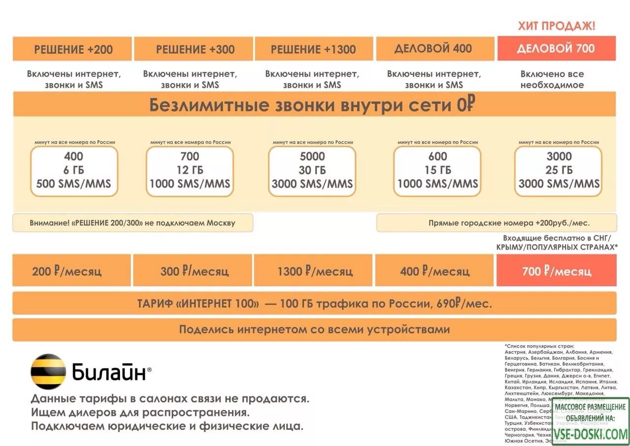 Тариф плюс. Би тариф Билайн. Би +2 тариф Билайн. Би+ тариф Билайн. Би плюс тариф Билайн.