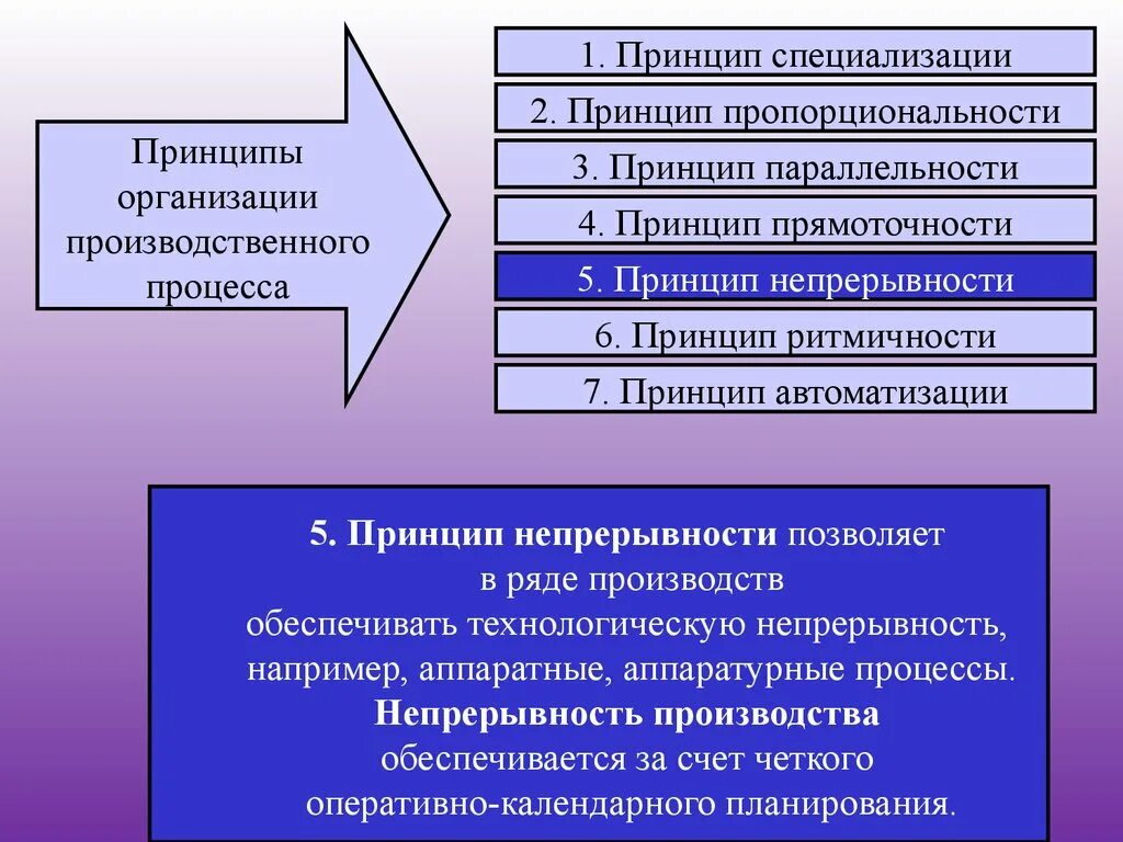 Непрерывность производственного. Принципы организации производственного\ технологических процессов. Общие принципы организации производственного процесса. Перечислите принципы организации производственных процессов. Принципы организации производственного процесса на предприятии.