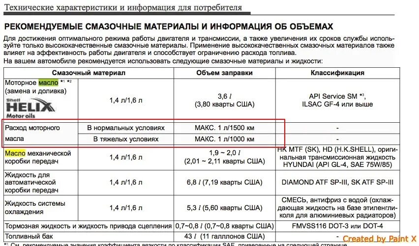 Допуск моторного масла хендай солярис. Хендай Солярис 1.6 объем масла в ДВС. Допуски масла Hyundai Solaris 1.6. Допуски масла Хендай Солярис 1.4. Объем моторного масла в двигателе Хендай Солярис 1.6.