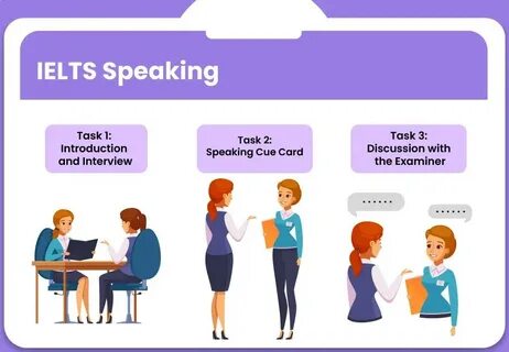 Task speaking examples