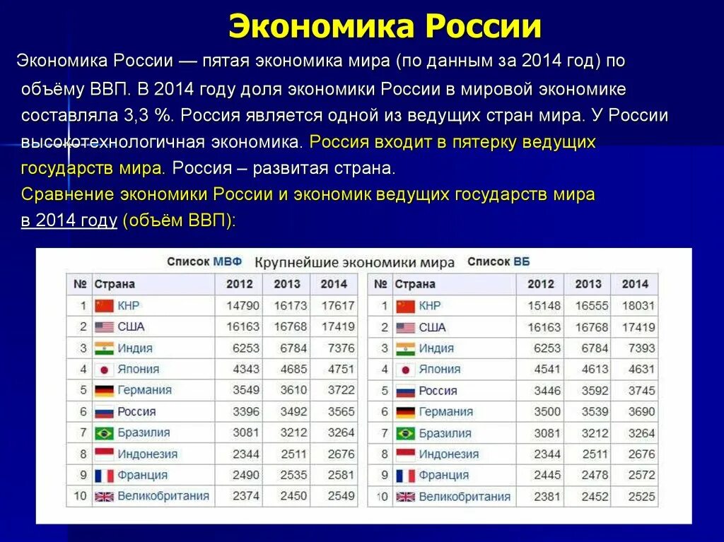 Экономика россии в 21 веке. Экономика России. Экономика России в мировой экономике. Экономика России место в мире.