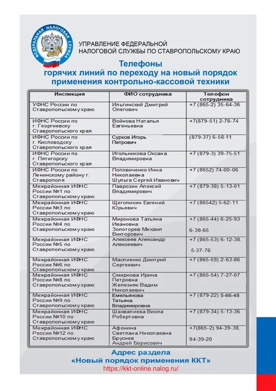 ставрополь минздрав горячая линия телефон. телефоны горячие линии ставропольского края. коронавирус телефон горячей линии. телефоны горячие линии ставропольского края. телефон детского сада объявление.