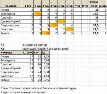 Высшая лига а волейбол женщины 2024 2025