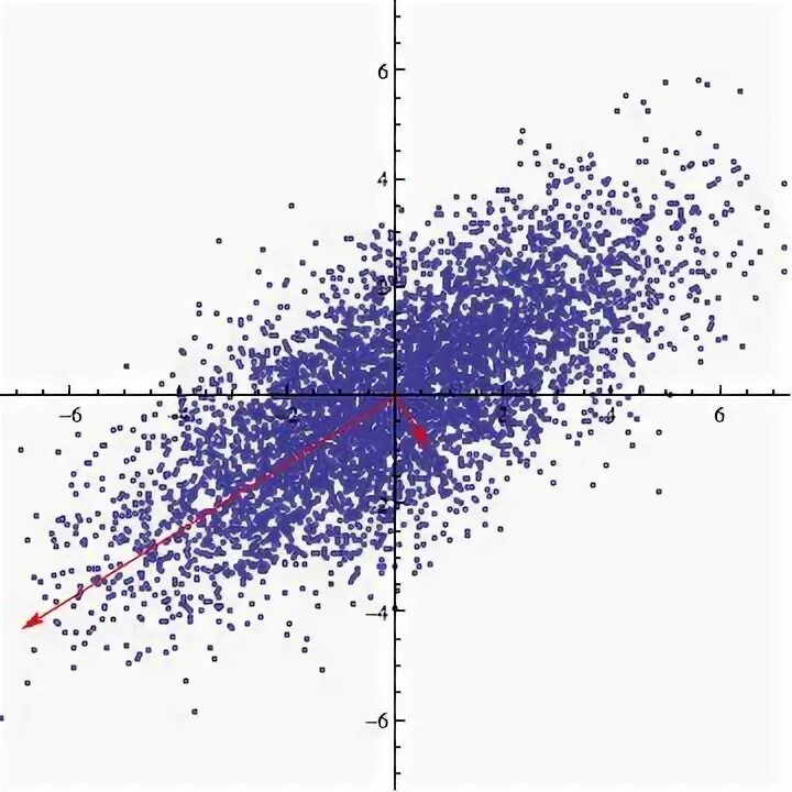 Deep matrix. Ковариантность. matrix divide. eddy covariance. eddy covariance li-cor.