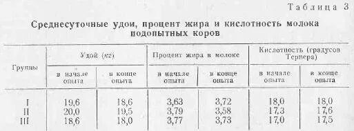 Кислотность тернера. Норма кислотности молока коровьего. Кислотность молока норма у коров. PH молока норма. Таблица кислотности молока по Тернеру.