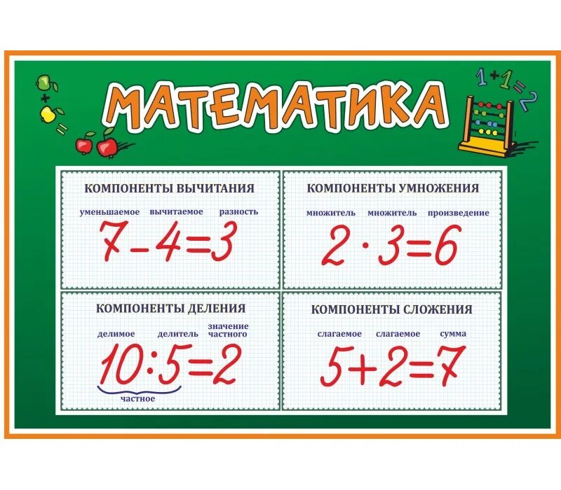 Четыре действия математики. Математика 2 класс компоненты сложения. Компоненты действий сложения и вычитания умножения и деления. Компоненты математических действий в начальной школе. Названия компонентов математических.