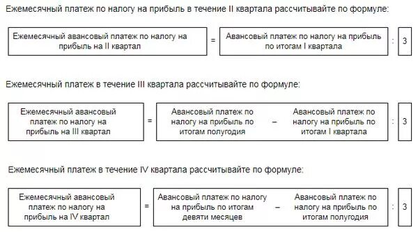 Лимит по прибыли по авансовым платежам